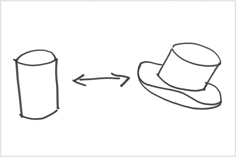 Illustration der beiden Arten eines Zylinders